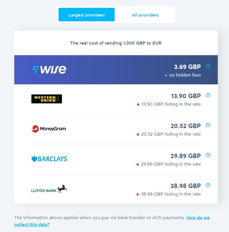 Buy Transferwise Accounts