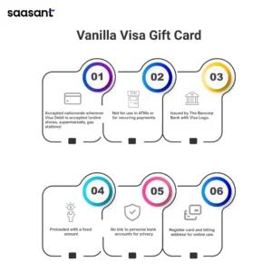 Buy Vanilla Gift Card